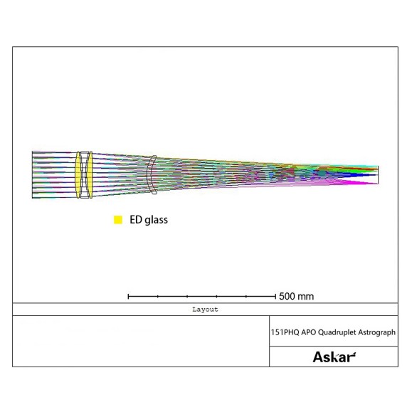 Askar Tubo Astrográfico 151PHQ APO de campo plano