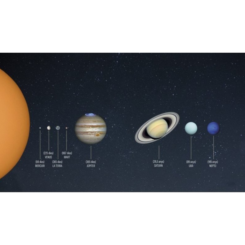 ESTELS AL CEL (Manual de Astronomia...