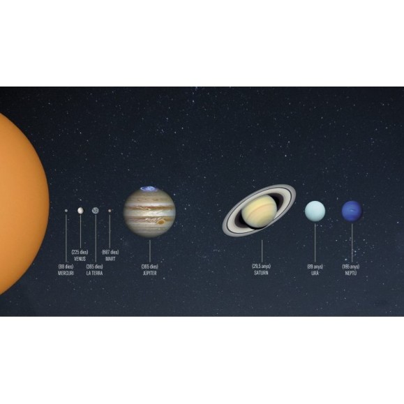 ESTELS AL CEL (Manual de Astronomia para todos)