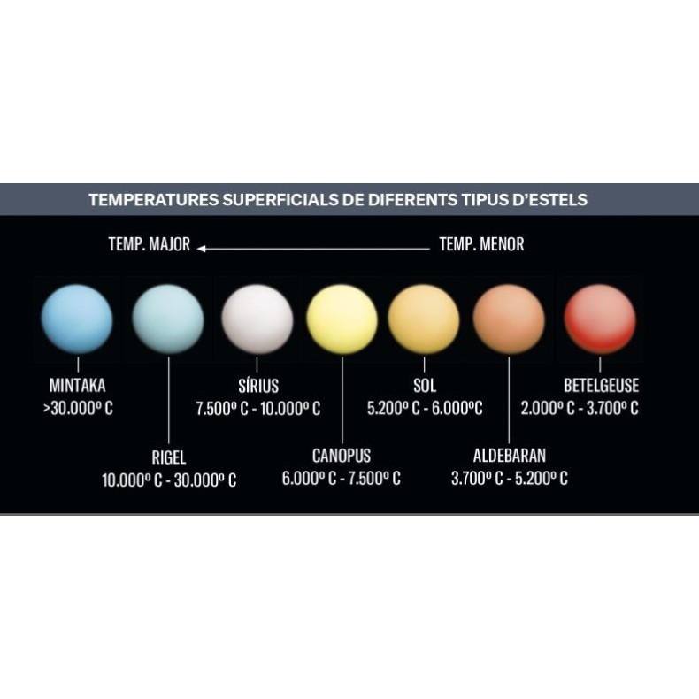 ESTELS AL CEL (Manual de Astronomia...