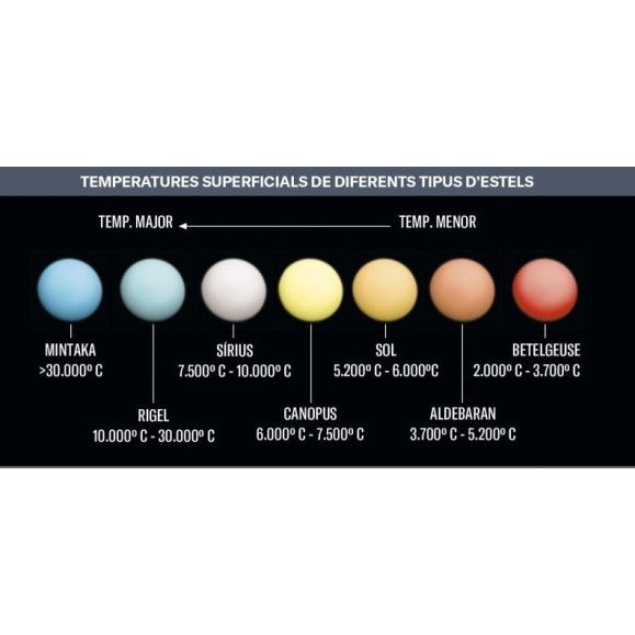 ESTELS AL CEL (Manual de Astronomia para todos)
