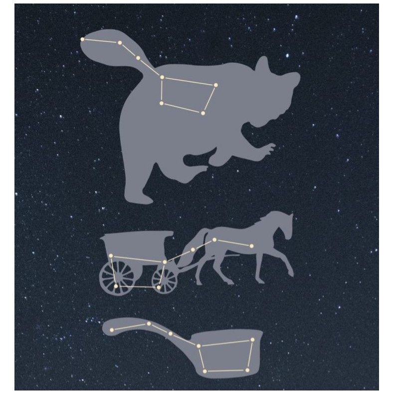 ESTELS AL CEL (Manual de Astronomia...