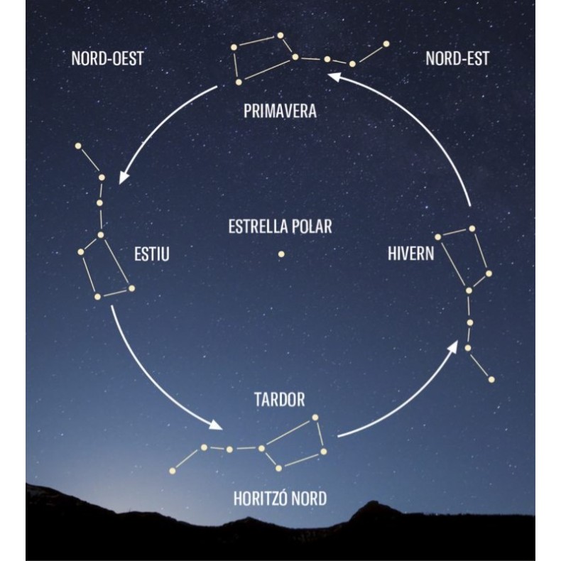 ESTELS AL CEL (Manual de Astronomia...