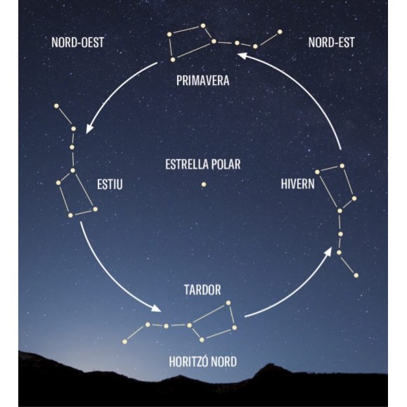 ESTELS AL CEL (Manual de Astronomia para todos)