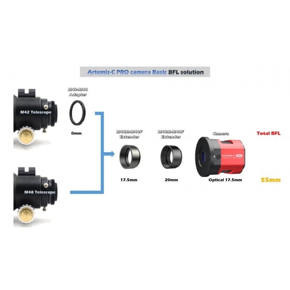 Player One ARTEMIS-C (IMX294) PRO câmara com refrigeração a cores
