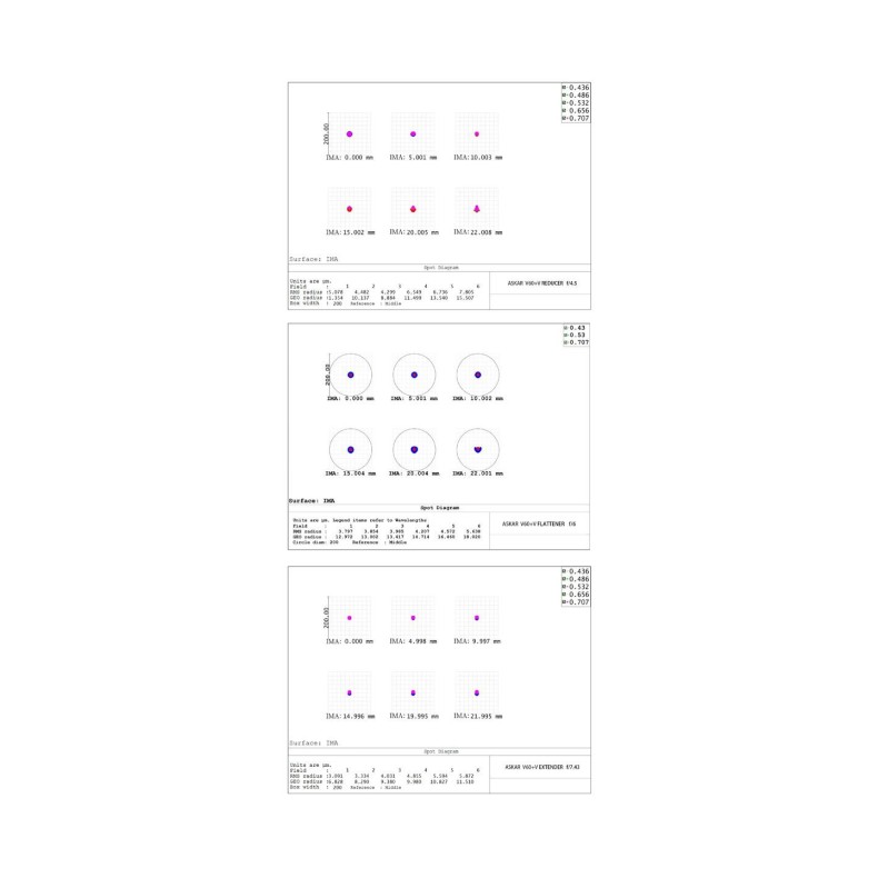Askar Telescópio Apocromático Modular... Askar Telescópio Apocromático Modular...