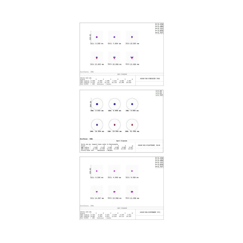Askar Telescópio Apocromático Modular... Askar Telescópio Apocromático Modular...