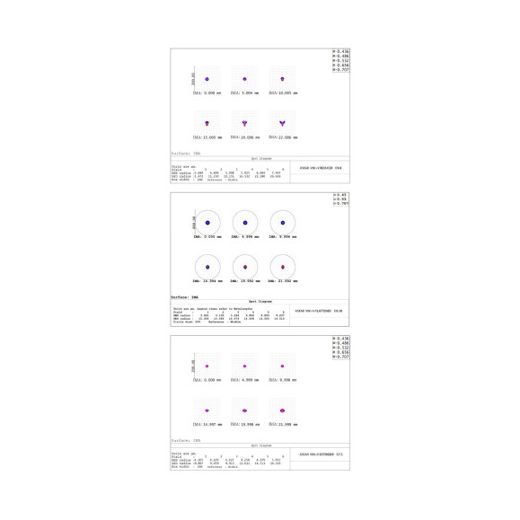 Askar Telescópio Apocromático Modular V 60mm e 80mm