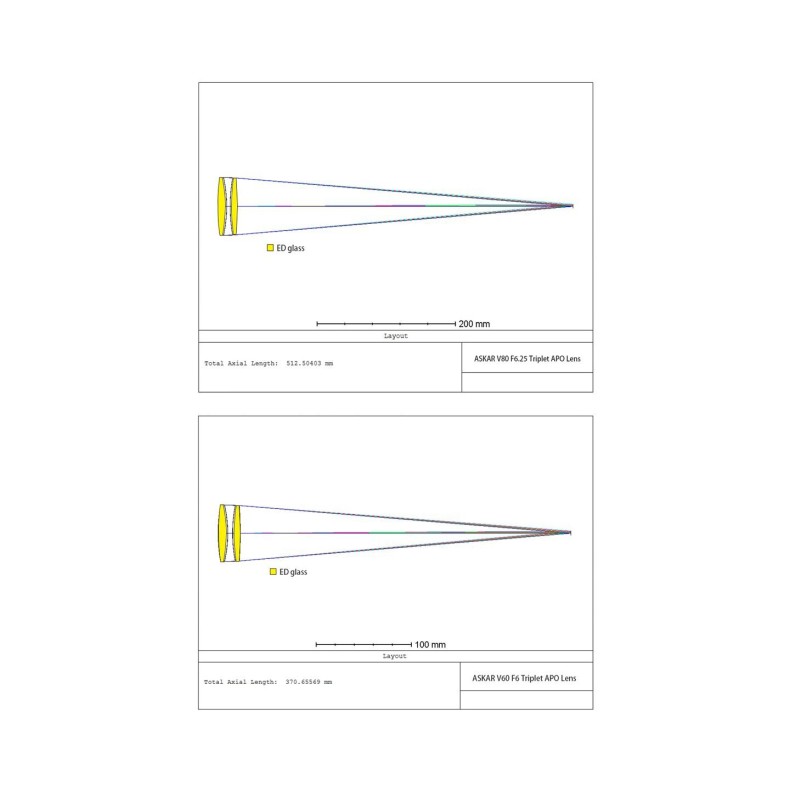 Askar Telescópio Apocromático Modular... Askar Telescópio Apocromático Modular...