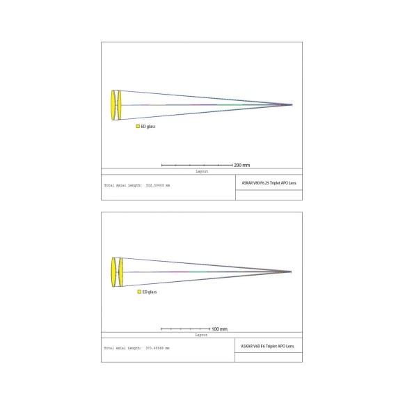 Askar Telescópio Apocromático Modular V 60mm e 80mm