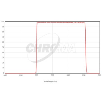 Filtro fotométrico Chroma...