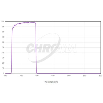 Filtro fotométrico Chroma...