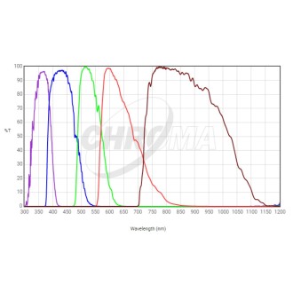 UBVRI Photometric Conjunto...
