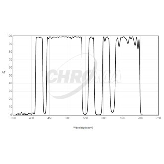 Filtro de poluição luminosa...