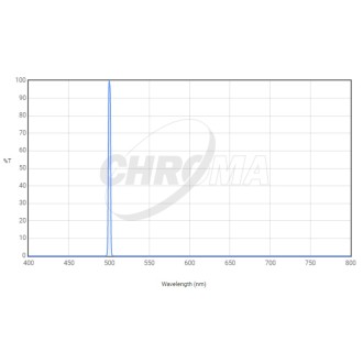 Filtro de nebulosa Chroma...