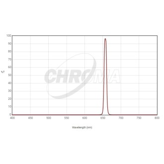 Filtro de nebulosa Chroma...