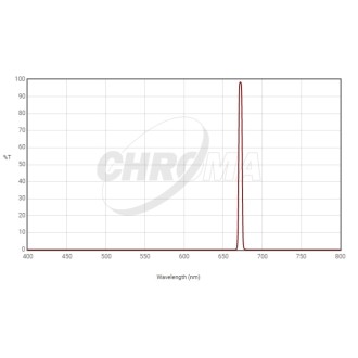 Filtro de banda estreita...
