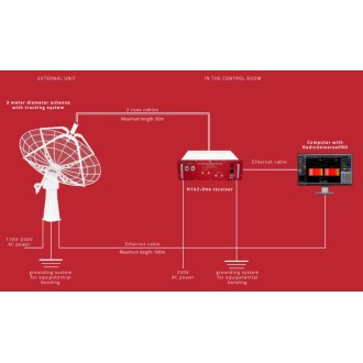 Kit de 2 cabos coaxiais...