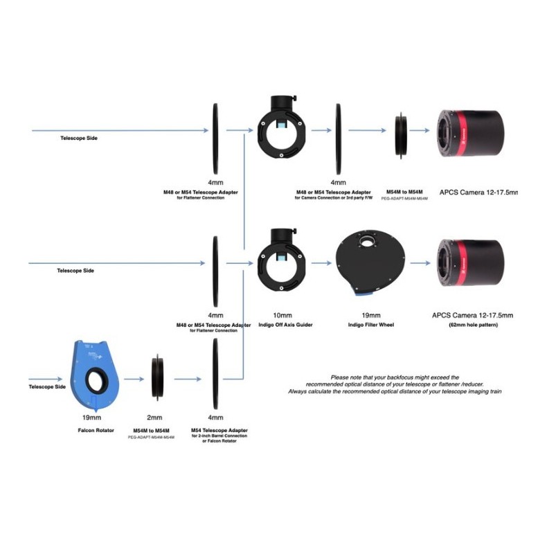 Pegasus Astro Orientação fora do eixo...