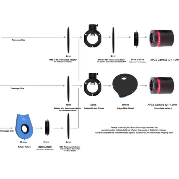 Pegasus Astro Orientação fora do eixo Indigo OAG