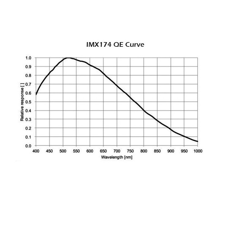 Player One Apollo-M USB 3.0 (IMX174)... Player One Apollo-M USB 3.0 (IMX174)...