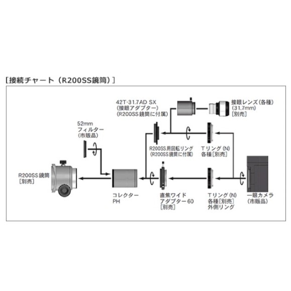PH Coma Corretor Vixen