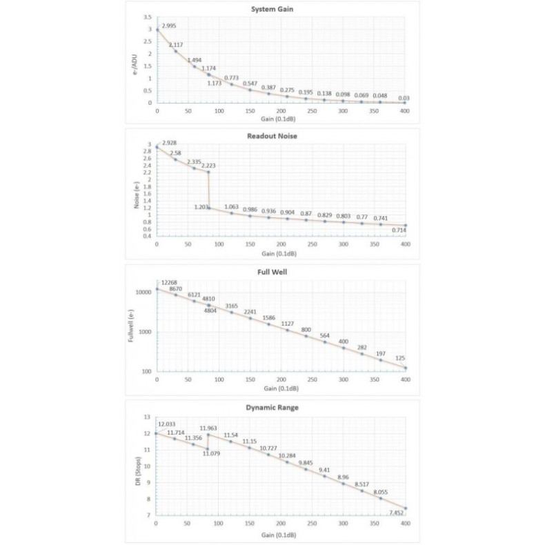 Câmara Player One Neptune C-II USB...