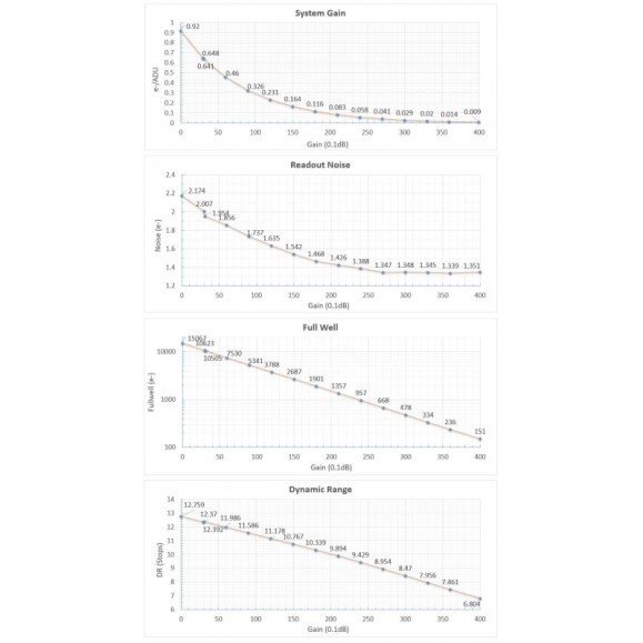 Player One Neptune-C USB 3.0 (IMX178) Cor da câmara