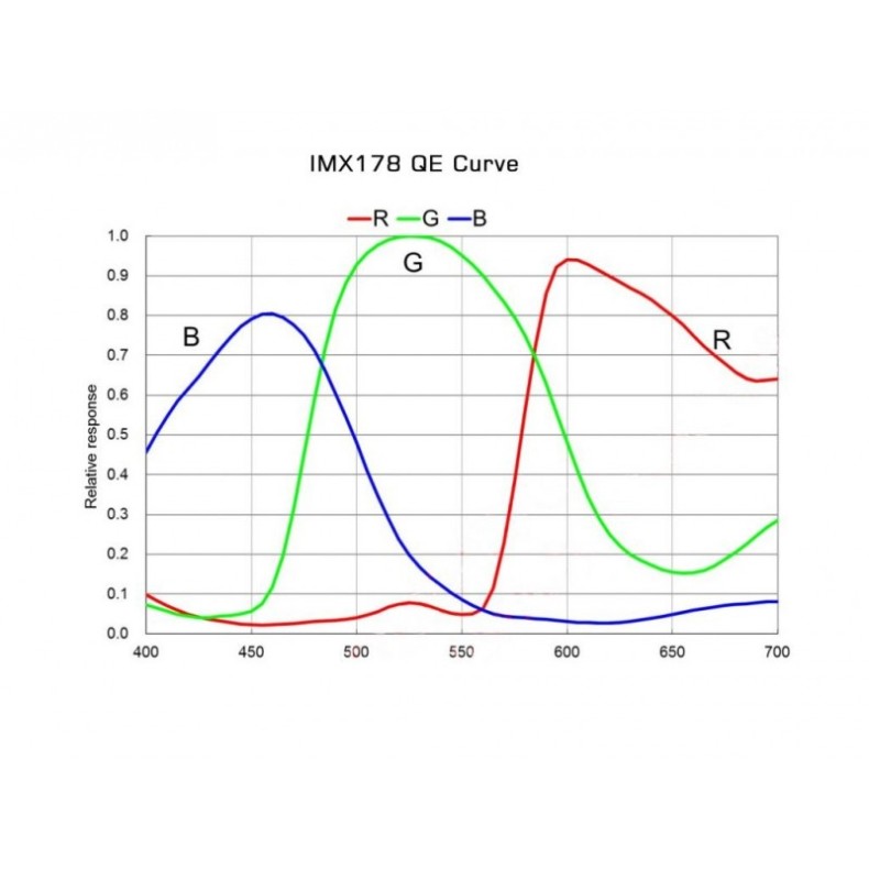 Player One Neptune-C USB 3.0 (IMX178)... Player One Neptune-C USB 3.0 (IMX178)...