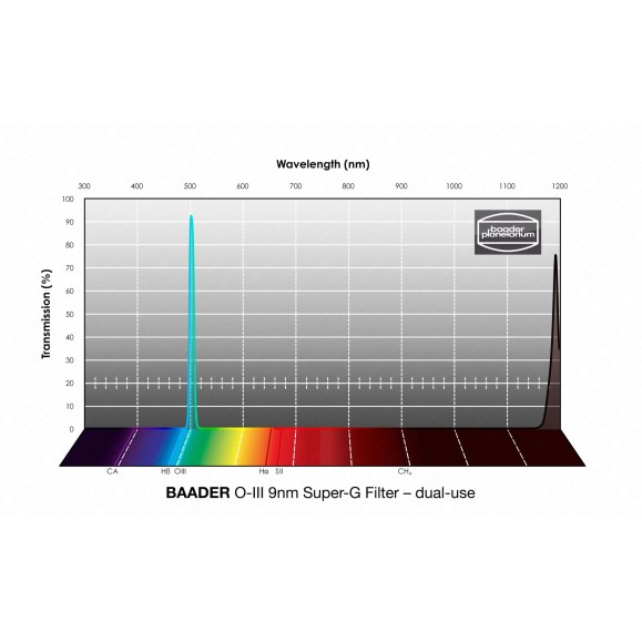 Filtro Baader O-III 2" Super-G (9 nm) - optimizado para CMOS