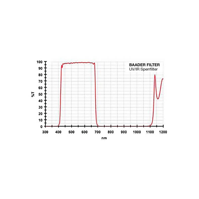 BAADER UV/IR-CUT 101X143MM FILTRO... BAADER UV/IR-CUT 101X143MM FILTRO...