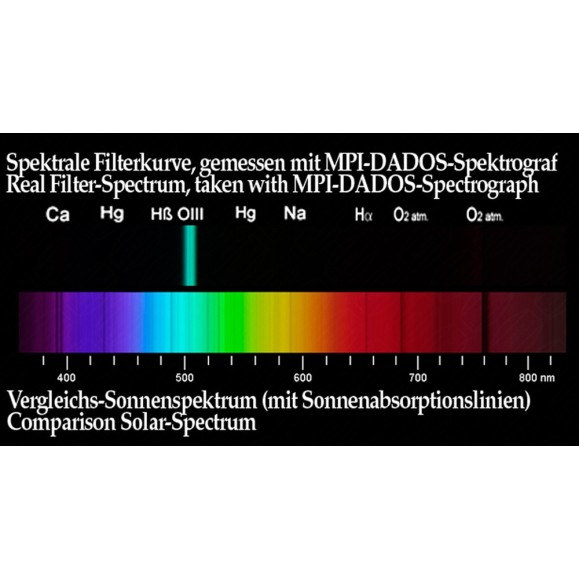 Baader O-III filtro 1¼" (10nm) visual