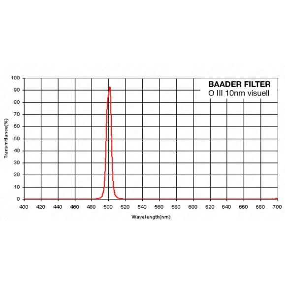 Baader O-III filtro 1¼" (10nm) visual