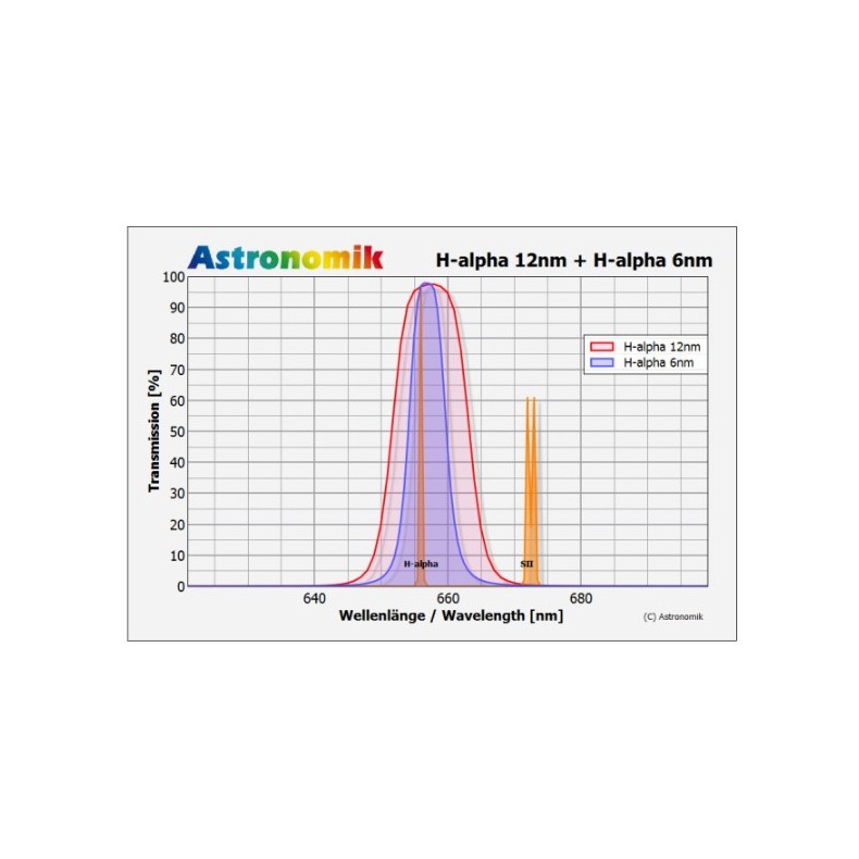 Filtro H-alpha 12nm CCD MaxFR Sony...