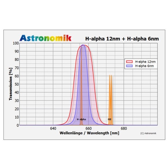 Filtro H-alpha 12nm CCD MaxFR Sony alpha 7 Clip