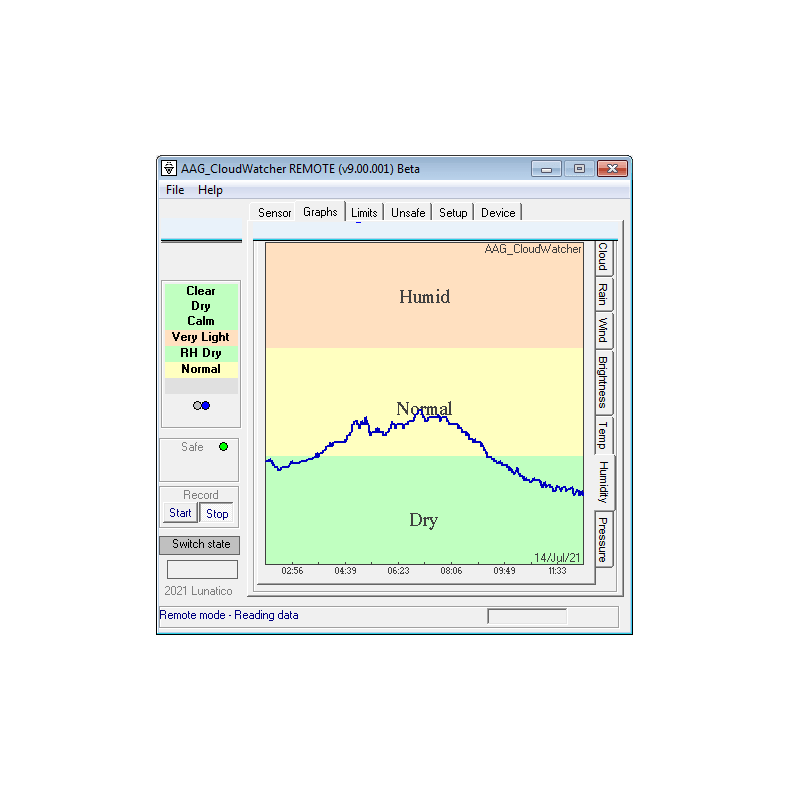 Lunático Astronomía Detetor de nuvens...