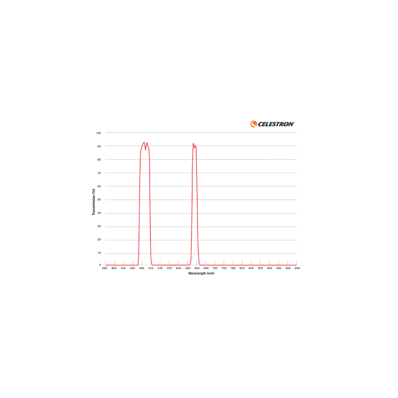 Filtro nebular para o Telescópio...