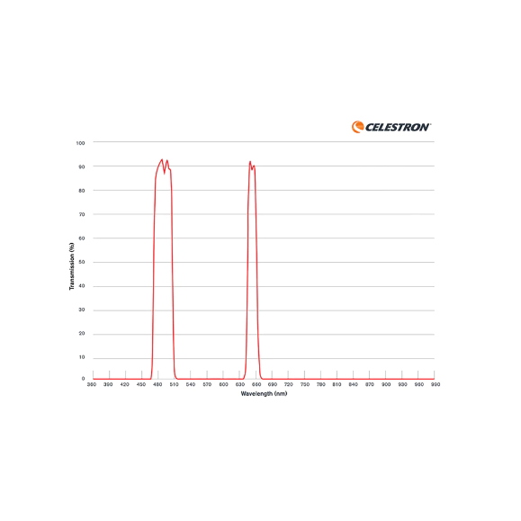 Filtro nebular para o Telescópio Inteligente CELESTRON ORIGIN