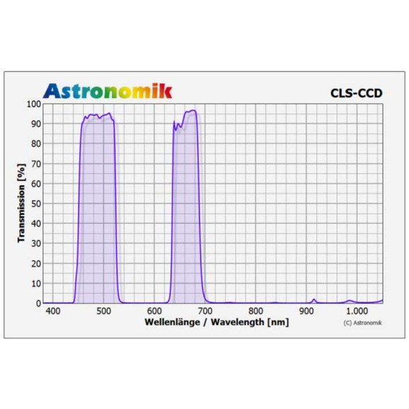 Astronomik CLS CCD filtro de encaixe para NIKON Z XL