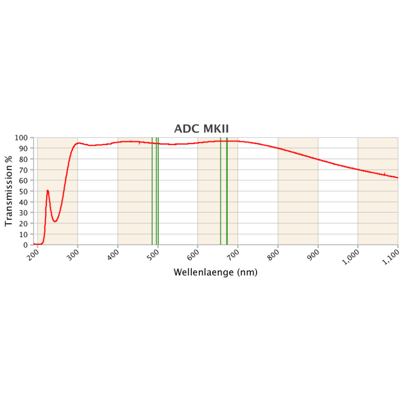 Corretor de dispersão atmosférica...
