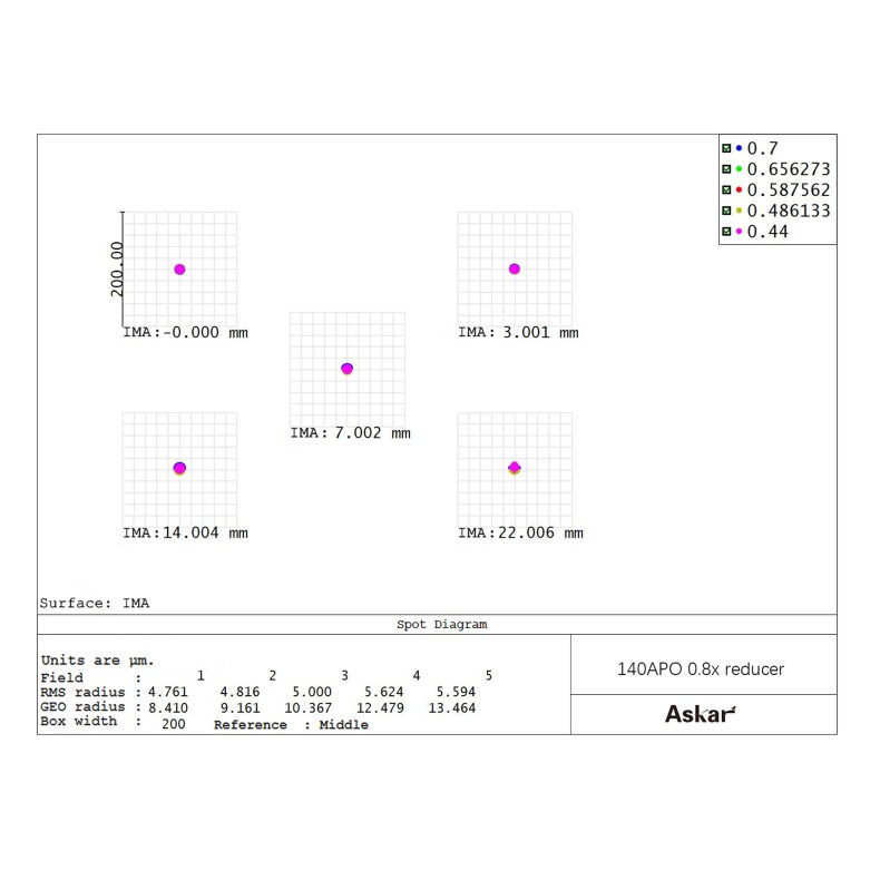 Redutor 0,8x para 140 APO ASKAR Redutor 0,8x para 140 APO ASKAR