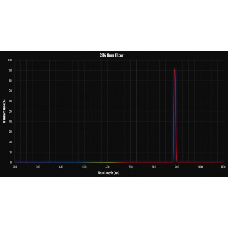 Filtro CH4 8nm 1"25 Série E Jogador um