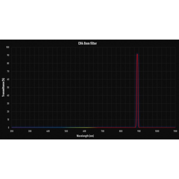 Filtro CH4 8nm 1"25 Série E Jogador um