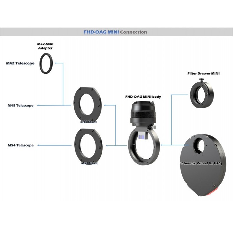 Player One OAG-Mini Guia radial fora...