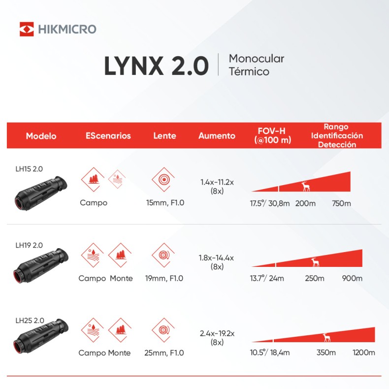 Monocular térmico LYNX Pro LH19 2.0...
