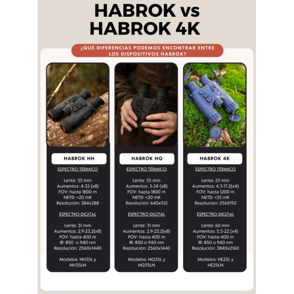 Binóculos térmicos Hikmicro HABROK 4K HE25LN