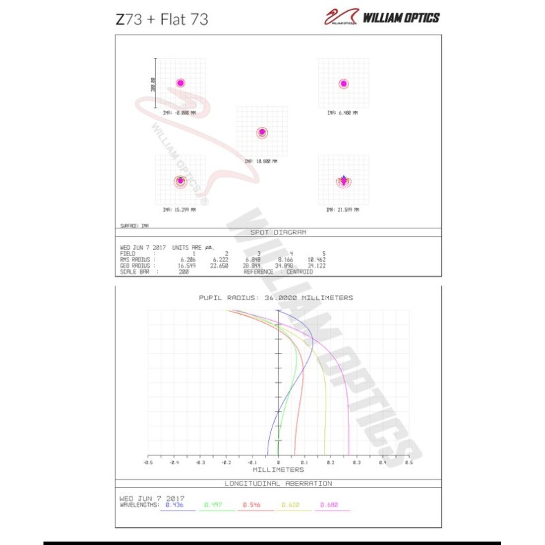 William Optics AP 73/430 Super... William Optics AP 73/430 Super...