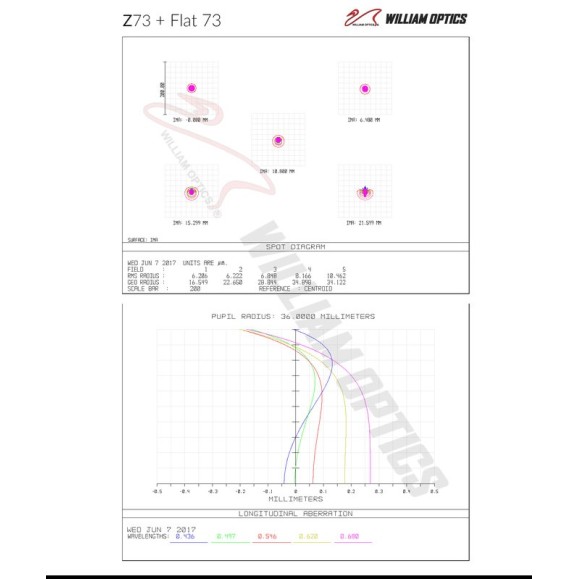 William Optics AP 73/430 Super ZenithStar 73 Telescópio Refrator Apocromático Dourado