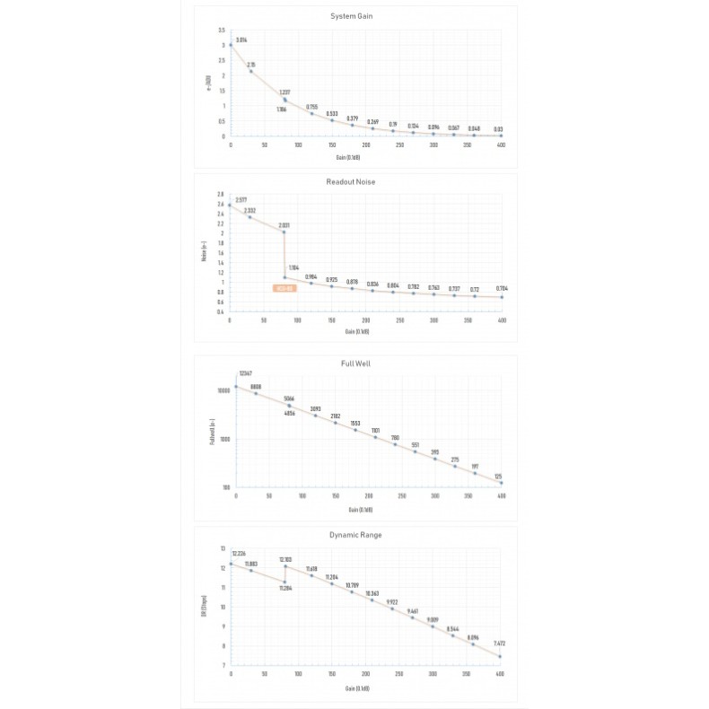 Player One Ceres 462M Mono Camera... Player One Ceres 462M Mono Camera...