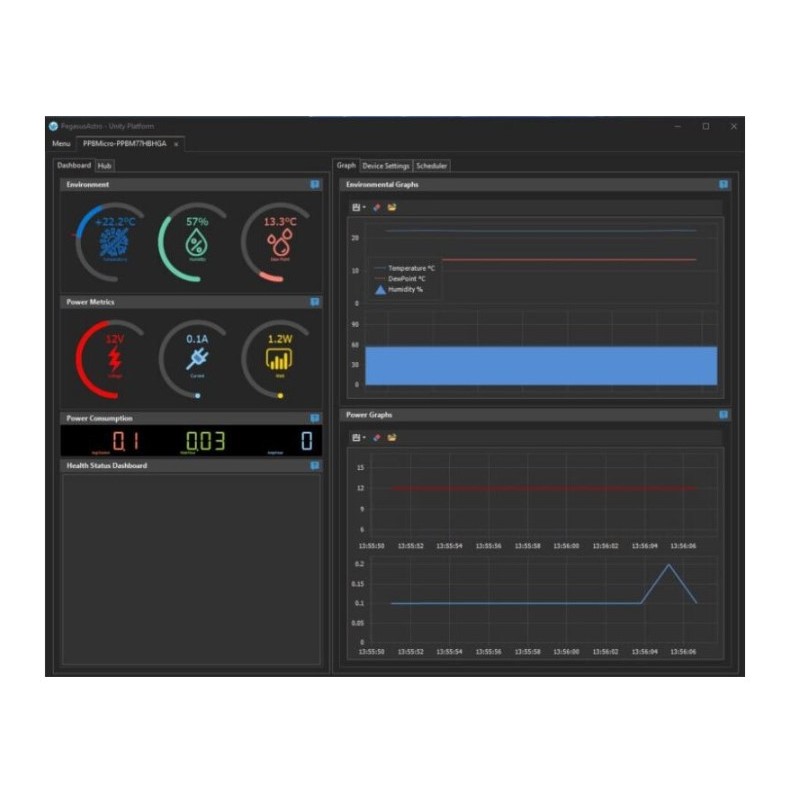Caixa de alimentação para sela de...